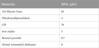 Development of magnetorheological elastomer railway pads with a tunable stiffness/damping property for railway fastening systems